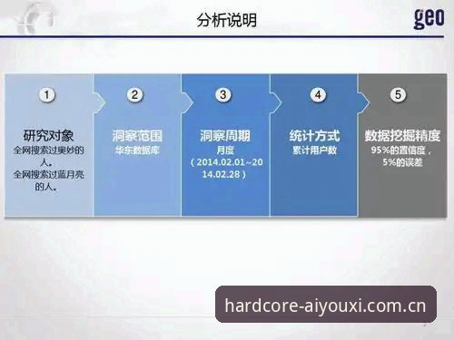 3个关键步骤+5个数据洞察：中国团队打磨的硬核玩法注册通道安装教程亲测报告
